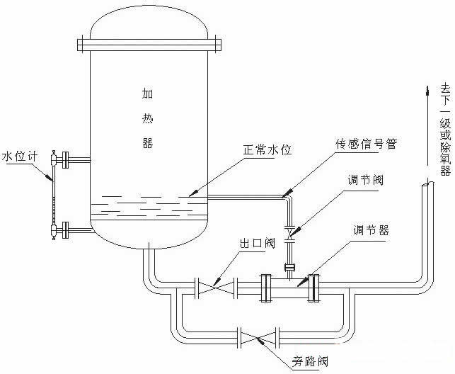 水位控製裝置結構和工作原理