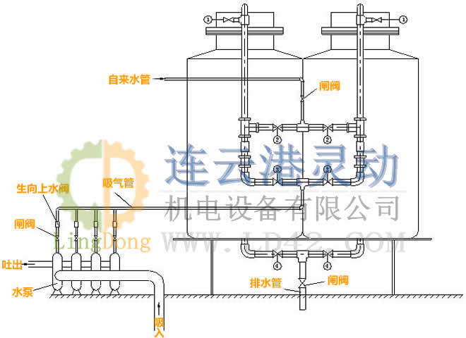 水泵真空保持器製造生產廠家