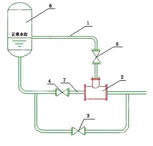 汽液兩相流遙遙係統圖