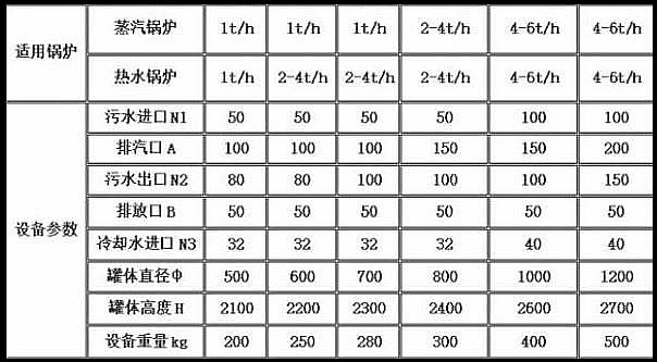 排汙降溫罐規格型號
