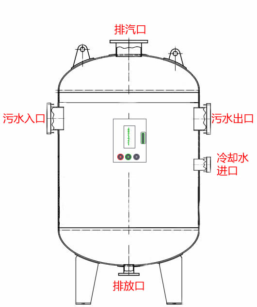 排汙降溫罐接口規格參照圖：